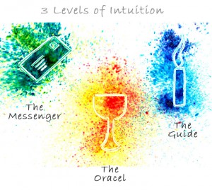intuitionLevels