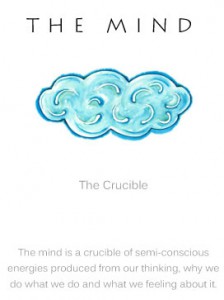 mind