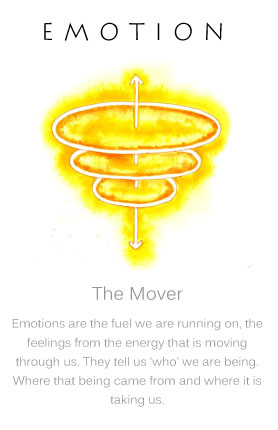 The Sacred You - Emotion